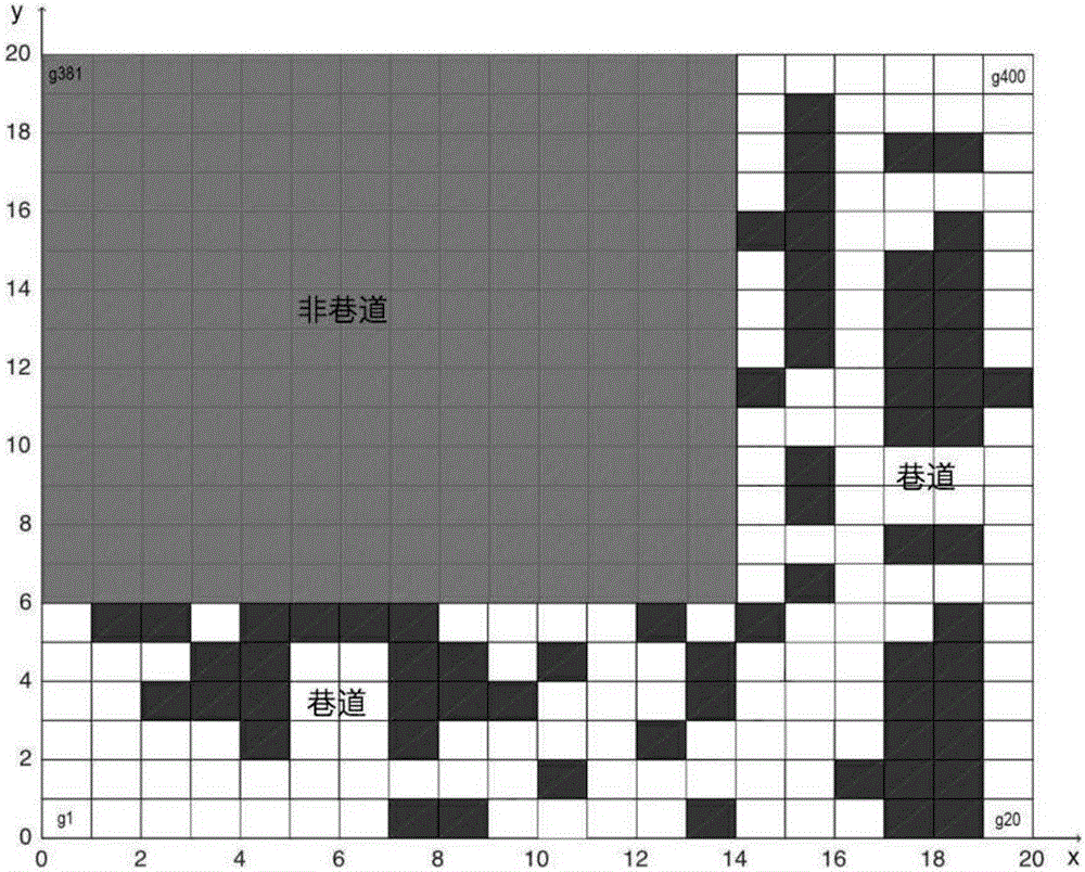 基于模拟退火蚁群算法的路径规划的制造方法与工艺