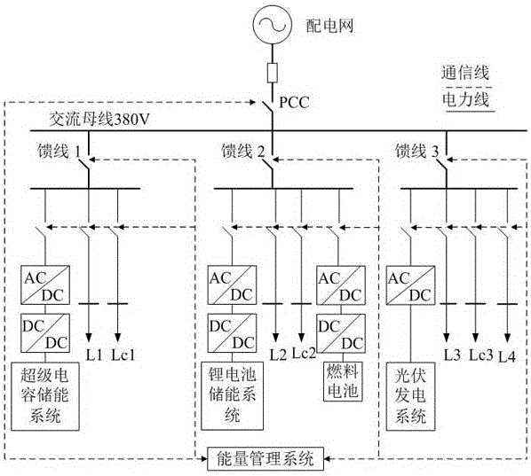 多時(shí)間尺度微電網(wǎng)能量管理優(yōu)化調(diào)度方法與制造工藝