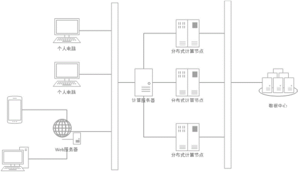 一种面向水文预报的通用网络服务构建方法与制造工艺