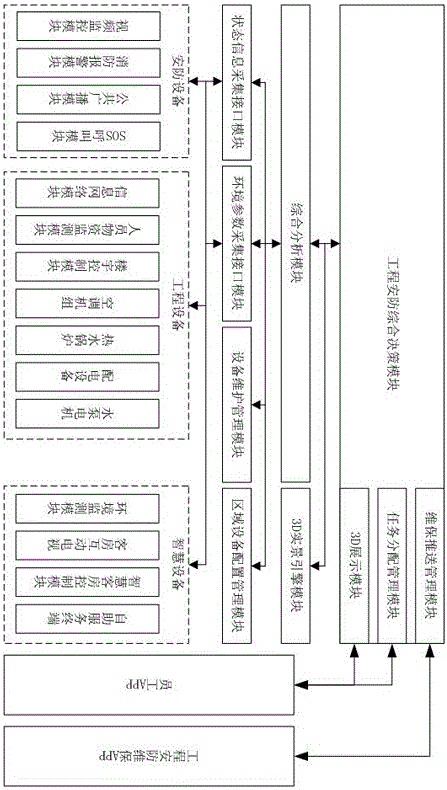 一種智慧酒店的工程安防決策系統(tǒng)的制造方法與工藝