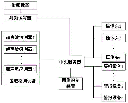 具有安全警報功能的輸變電系統的制造方法與工藝
