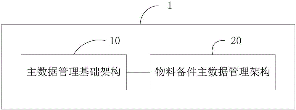 備件管理系統(tǒng)及方法與制造工藝