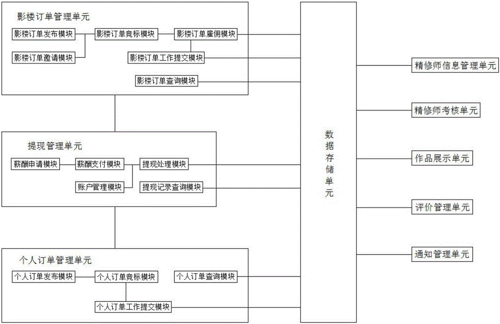 基于婚紗攝影平臺的精修師在線管理系統(tǒng)的制造方法與工藝