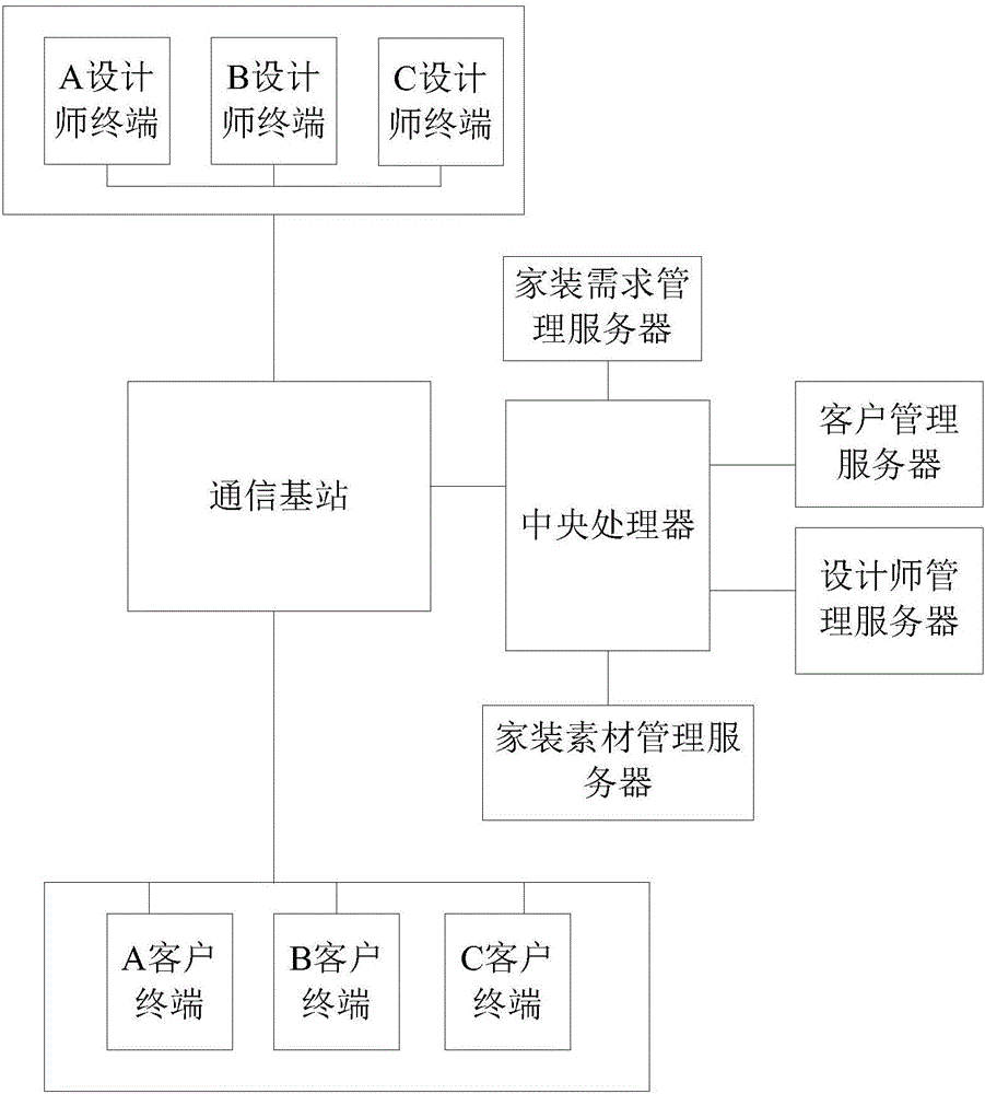 一種基于大數(shù)據(jù)的家裝020平臺(tái)的制造方法與工藝