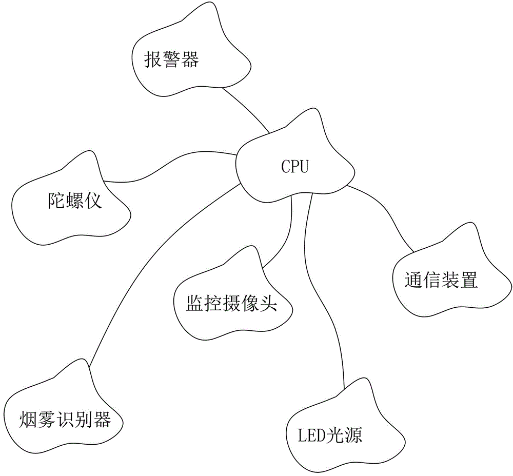 一種帶有陀螺儀的物流運輸車監(jiān)控裝置的制造方法