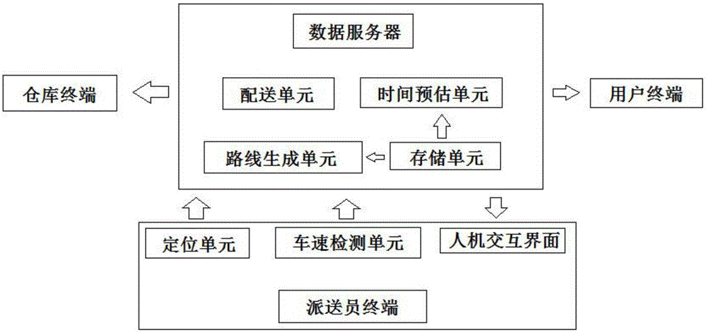 一種專利產(chǎn)品物流投遞方法與制造工藝