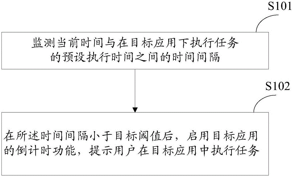 一種任務提醒的方法及裝置與制造工藝