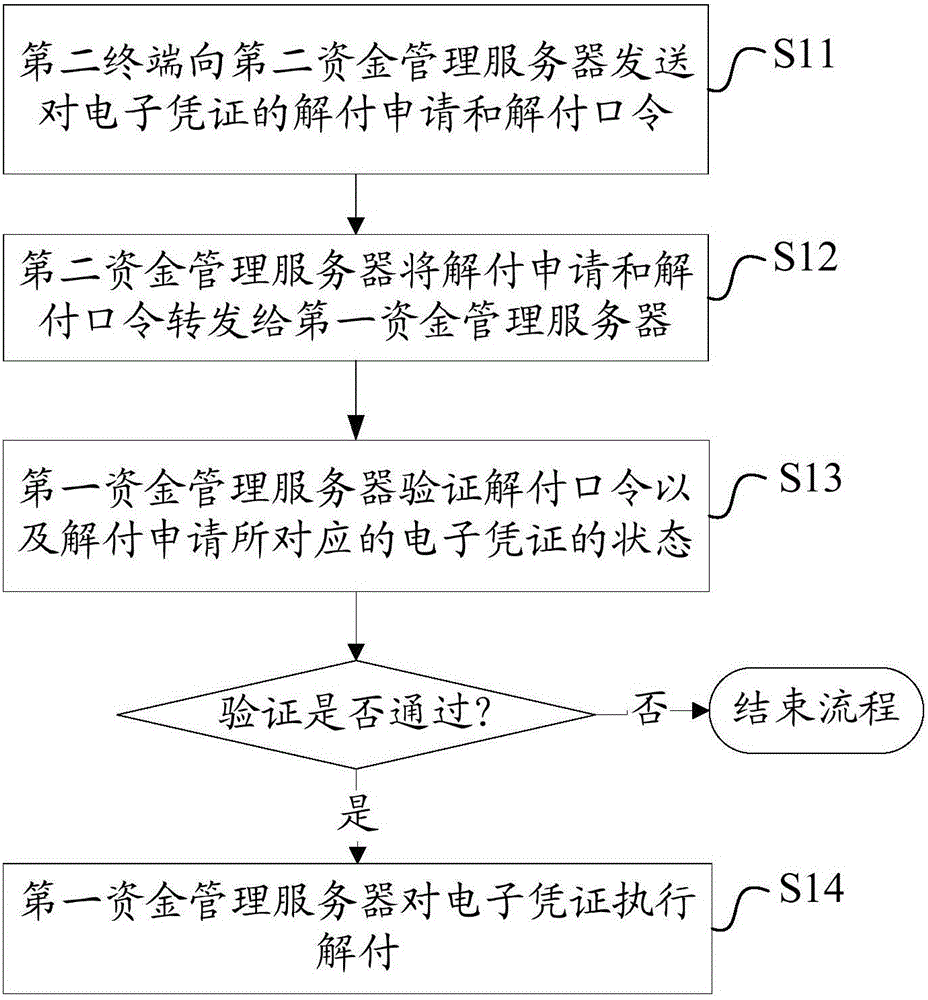 网络支付方法、系统和装置与制造工艺