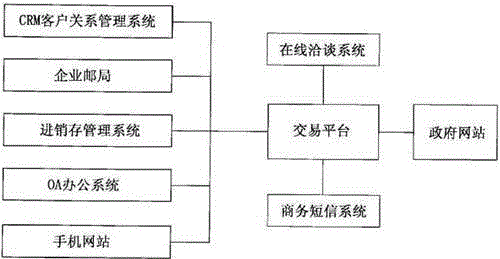 一种企业电子商务咨询服务平台的制造方法与工艺