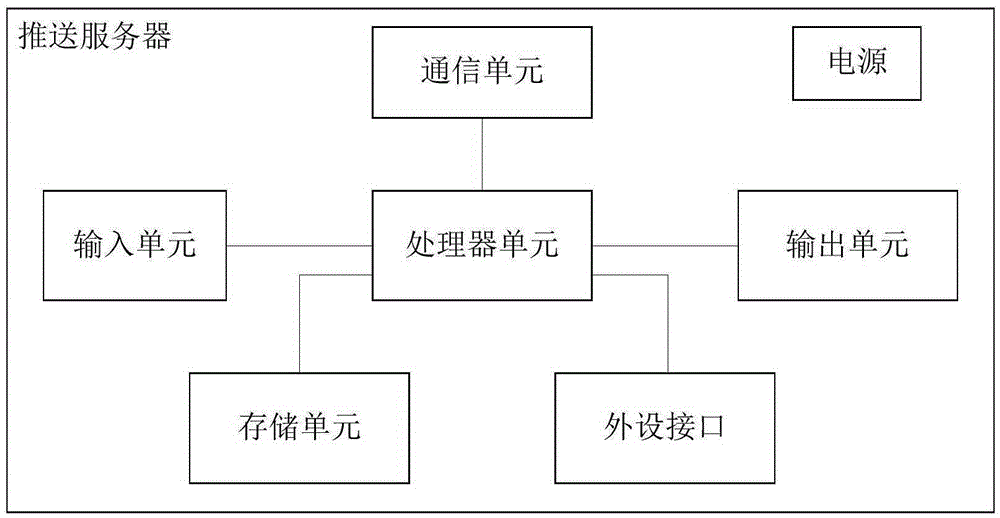 一種數據分析方法及裝置與制造工藝