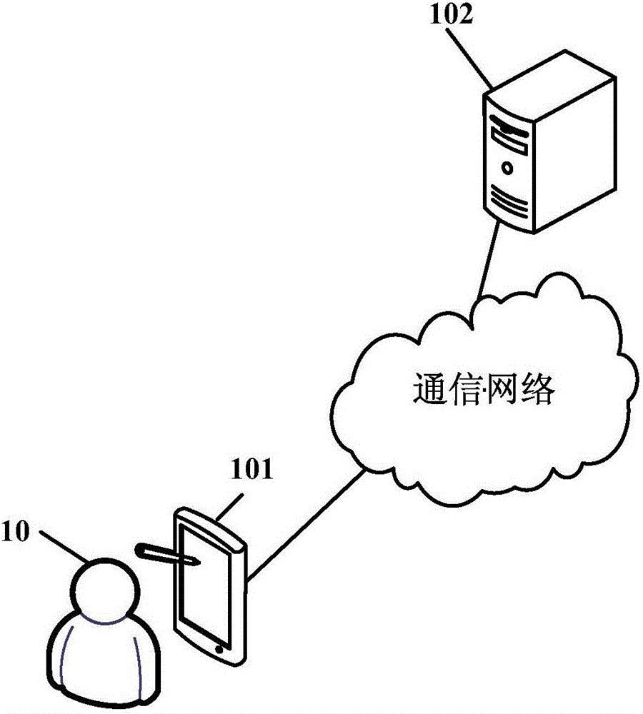 一種支付方式推薦方法和設備與制造工藝