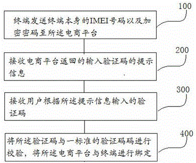 一種基于電商平臺(tái)的用戶評(píng)價(jià)方法和裝置與制造工藝