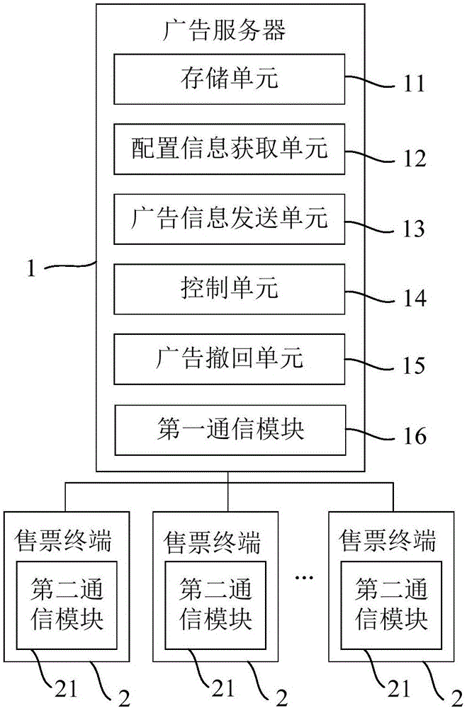 广告发布系统及方法与制造工艺