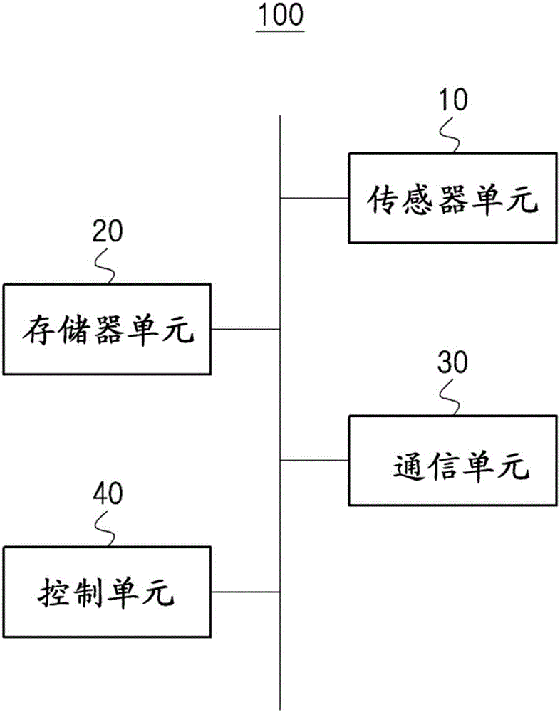 用于使用設備對商品進行支付的方法及服務器與制造工藝