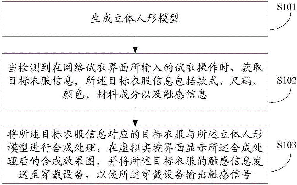 一种信息处理方法及装置与制造工艺