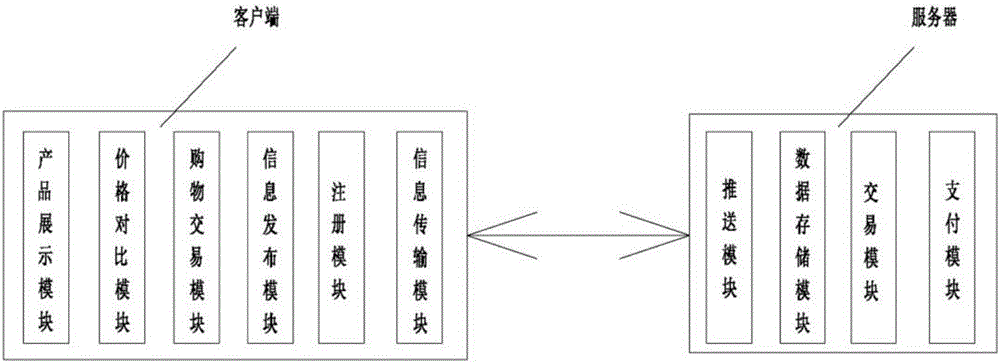 鋼鐵交易平臺(tái)的制造方法與工藝
