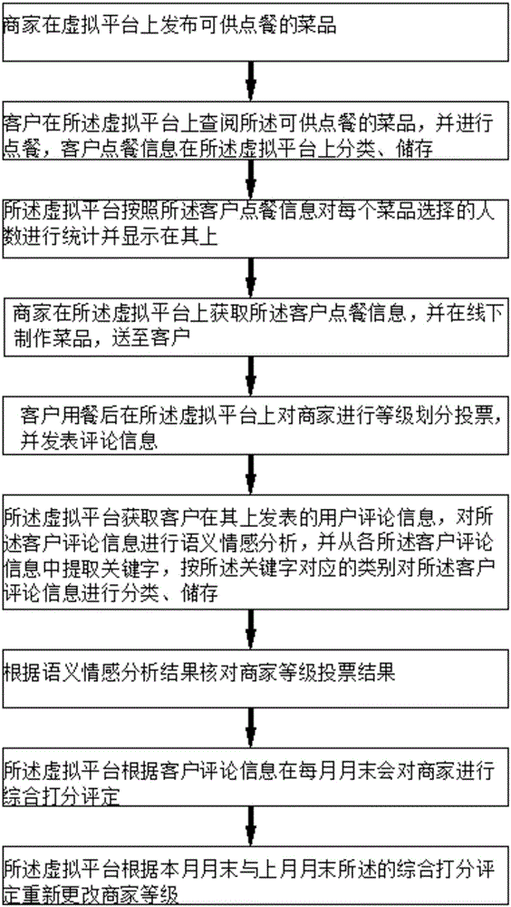 线上与线下协同的烹饪教学方法及装置与制造工艺