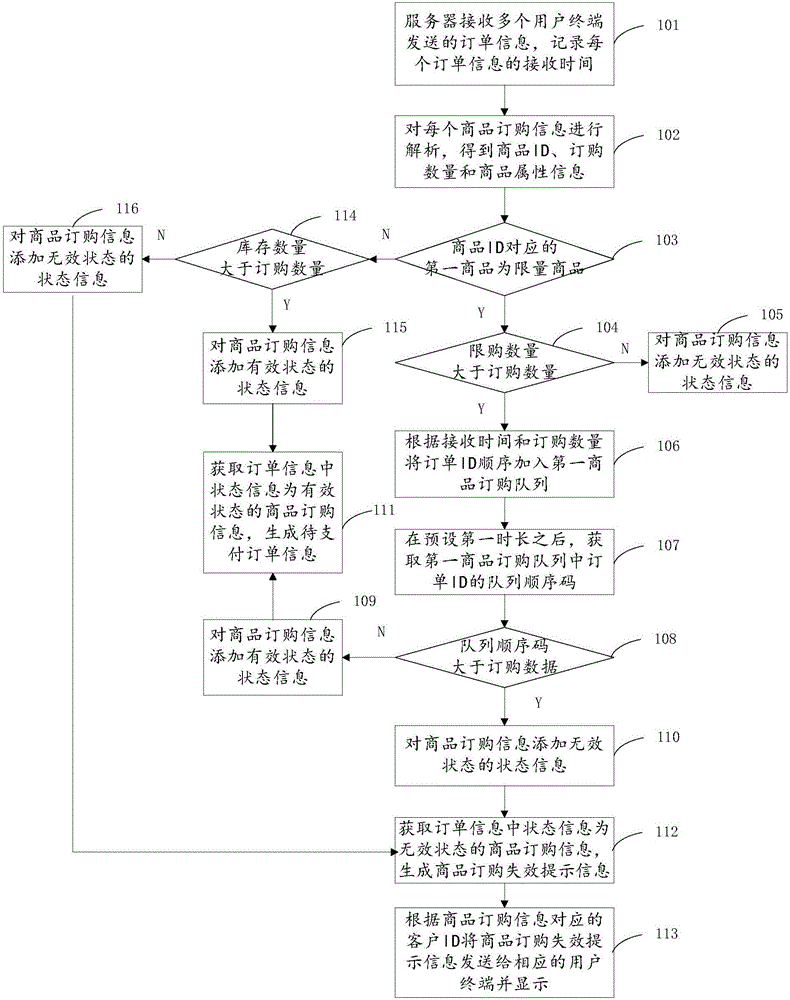 多進(jìn)程的訂單信息處理方法與制造工藝