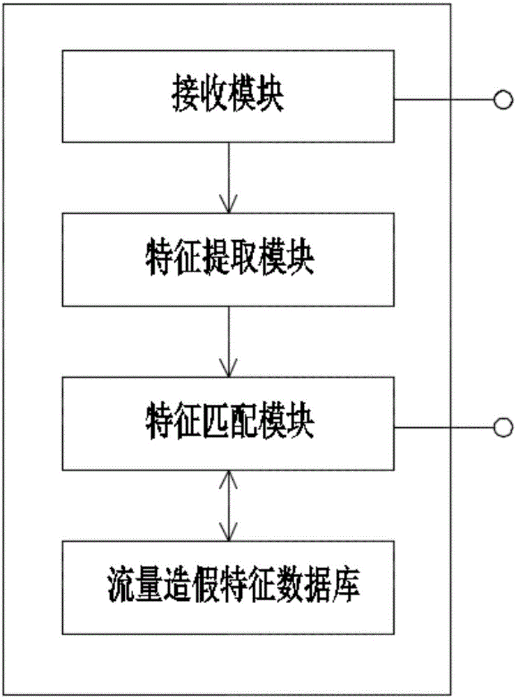 一種移動視頻廣告假量識別方法和系統(tǒng)與制造工藝