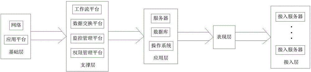 一種公共資源的交易管理系統(tǒng)的制造方法與工藝