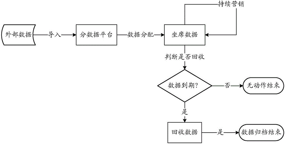 數(shù)據(jù)處理方法及裝置與制造工藝