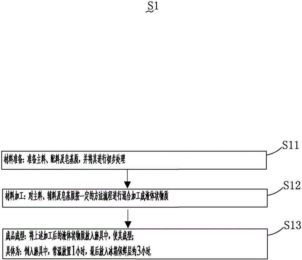 具有美白嫩肤作用的中药玉容皂及其制备方法与制造工艺