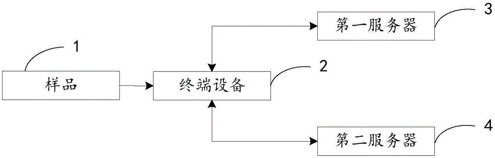 售賣方法及系統(tǒng)與制造工藝