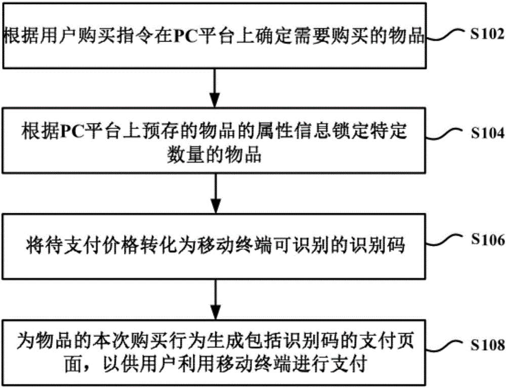 在PC平臺(tái)上進(jìn)行物品交易的方法及裝置與制造工藝