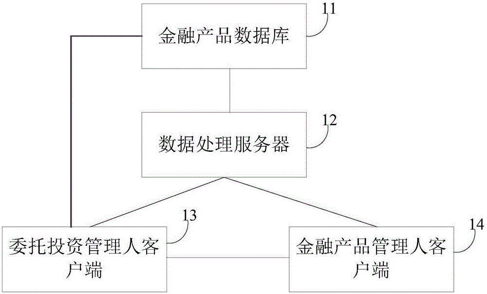 一種投資管理系統(tǒng)的制造方法與工藝