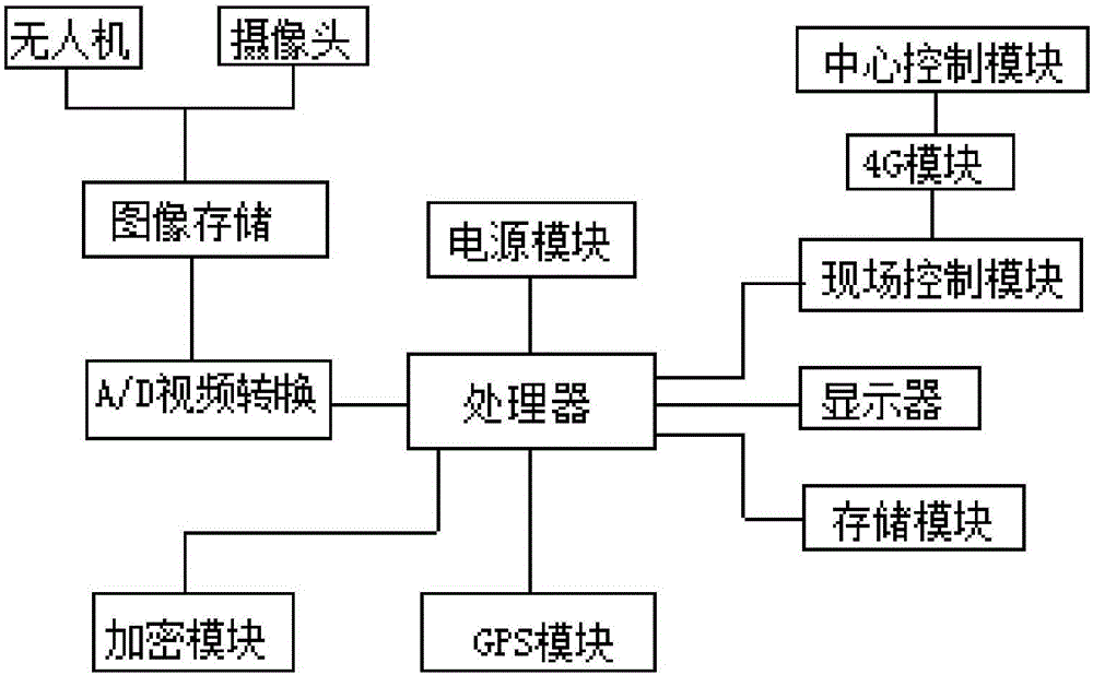 用于投保车辆的定损系统的制造方法与工艺