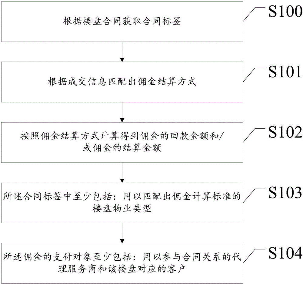 智能計算方法及系統(tǒng)與制造工藝