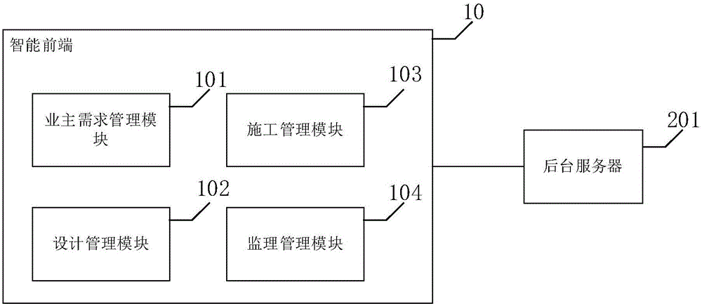 一种新型家装监理过程管理方法及系统与制造工艺