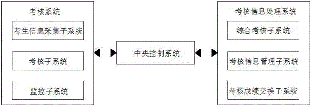 一种测量理训室考核系统的制造方法与工艺