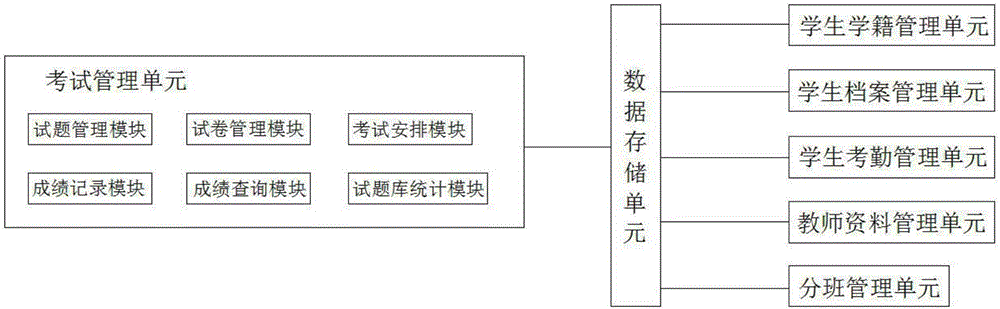 基于中小学信息平台的考试管理系统的制造方法与工艺