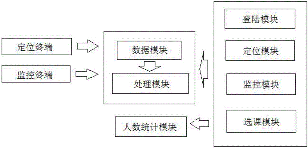 一種幼兒園綜合管理平臺(tái)的制造方法與工藝