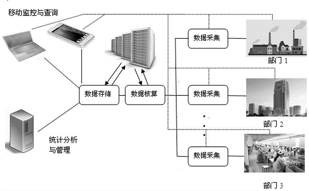 一種工業(yè)碳排放監(jiān)控系統(tǒng)及核算方法與制造工藝