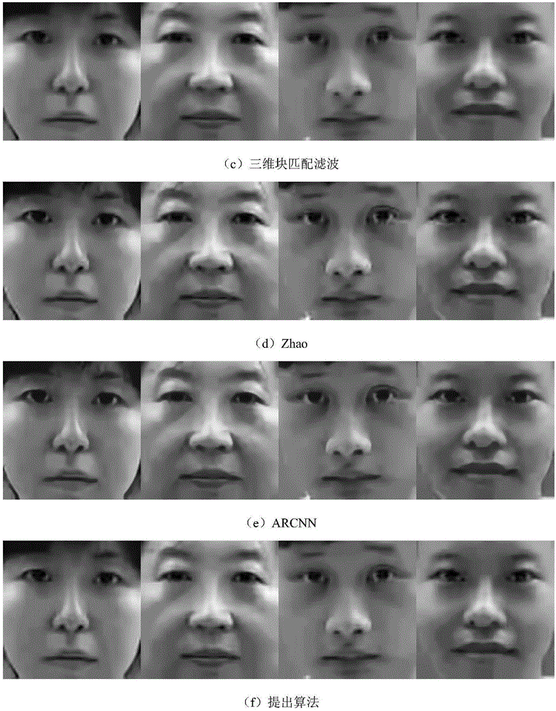 一种面向压缩人脸图像的自适应去块效应方法与制造工艺
