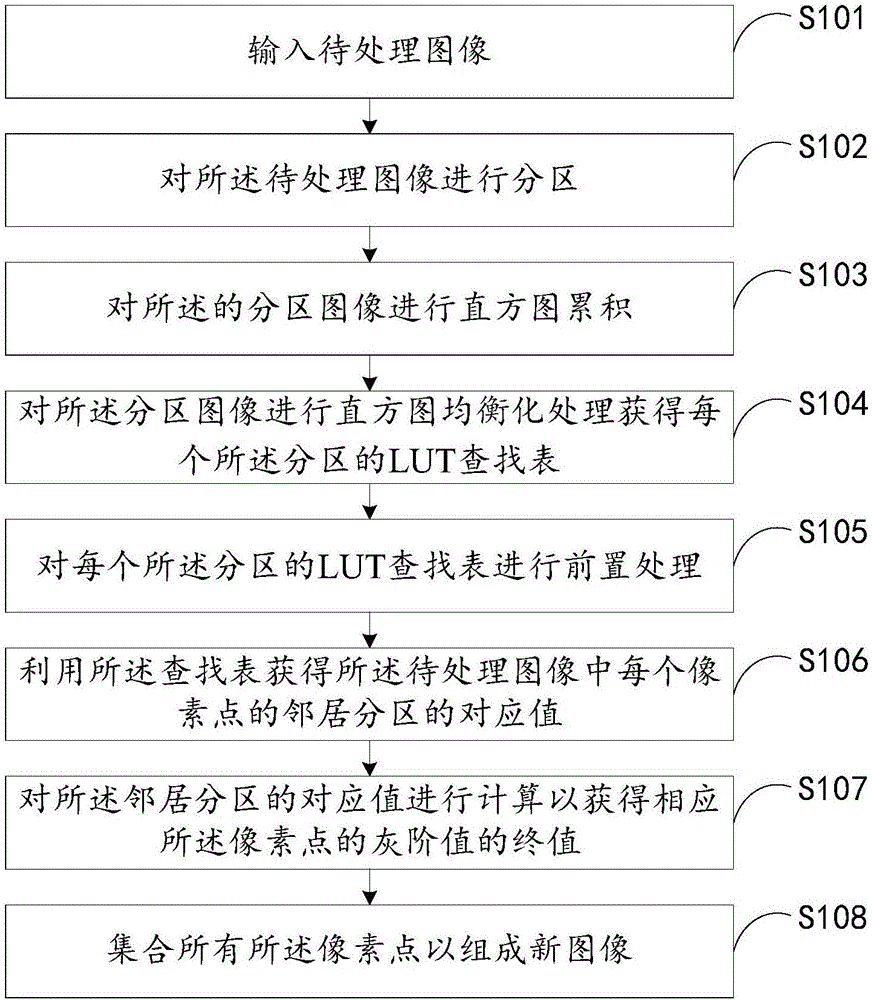 一種圖像處理方法及裝置與制造工藝