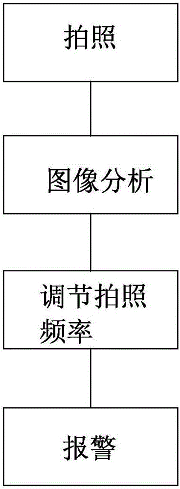 輸電線路通道隱患自動(dòng)識(shí)別與告警的圖像監(jiān)拍方法與制造工藝