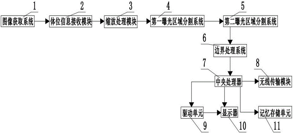 一種檢測(cè)影像圖片中曝光區(qū)域的方法及系統(tǒng)與制造工藝