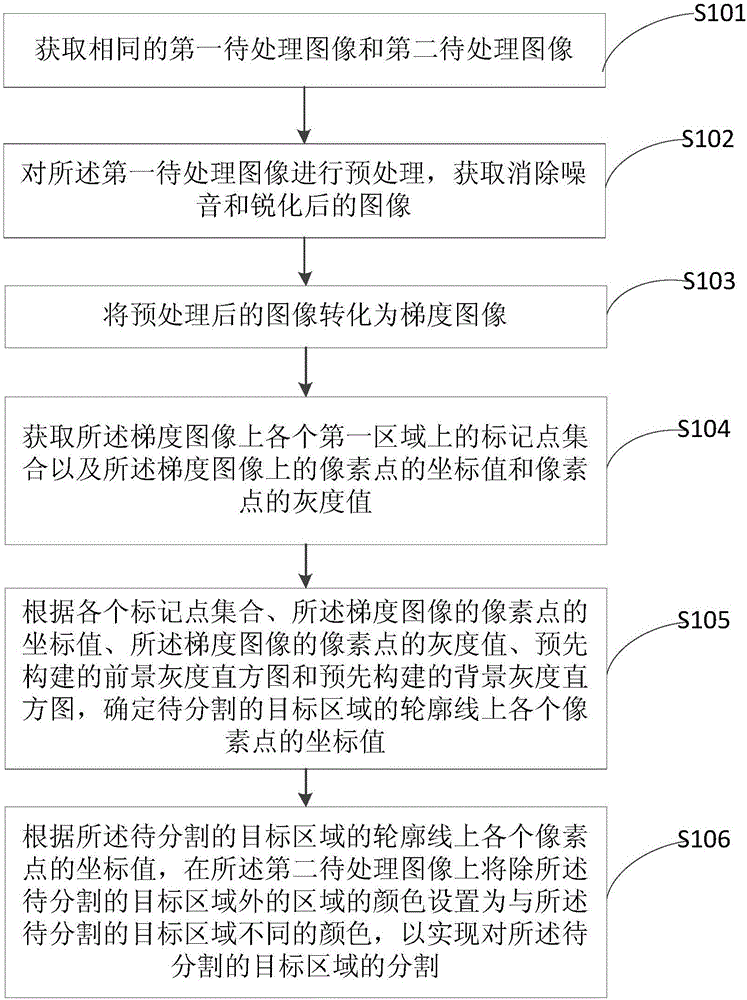 一種圖像分割方法及裝置與制造工藝