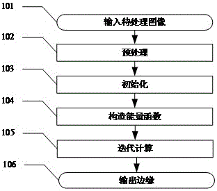 一種邊緣檢測方法與制造工藝