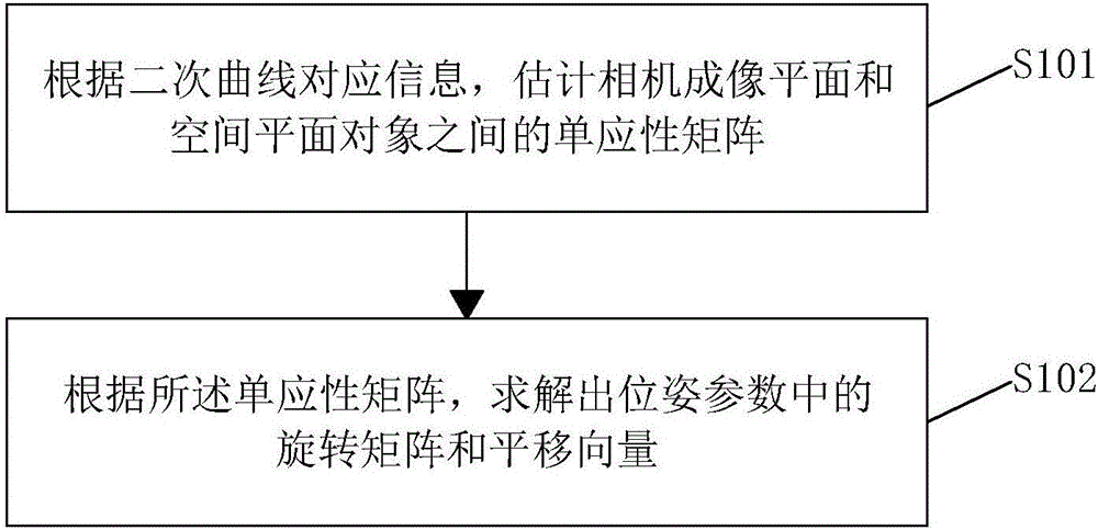 一种基于二次曲线透视投影不变性的单相机位姿估计方法与制造工艺