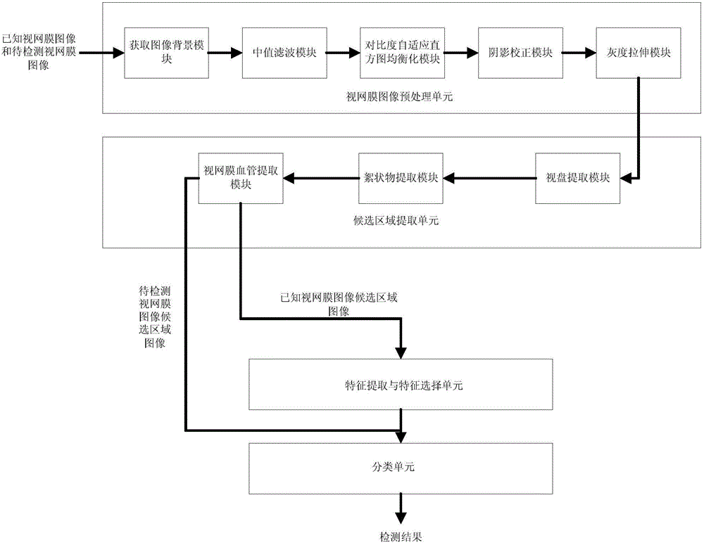 基于Adaboost的眼底圖像微動脈瘤檢測系統的制造方法與工藝