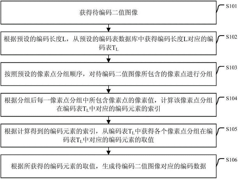 一種二值圖像編碼、解碼方法及裝置與制造工藝