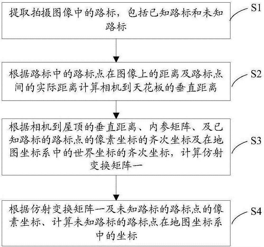 一種室內(nèi)地圖構(gòu)建方法及基于室內(nèi)地圖的室內(nèi)定位方法與制造工藝