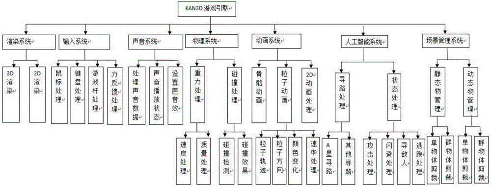 一種基于LOD技術的場地渲染方法與制造工藝