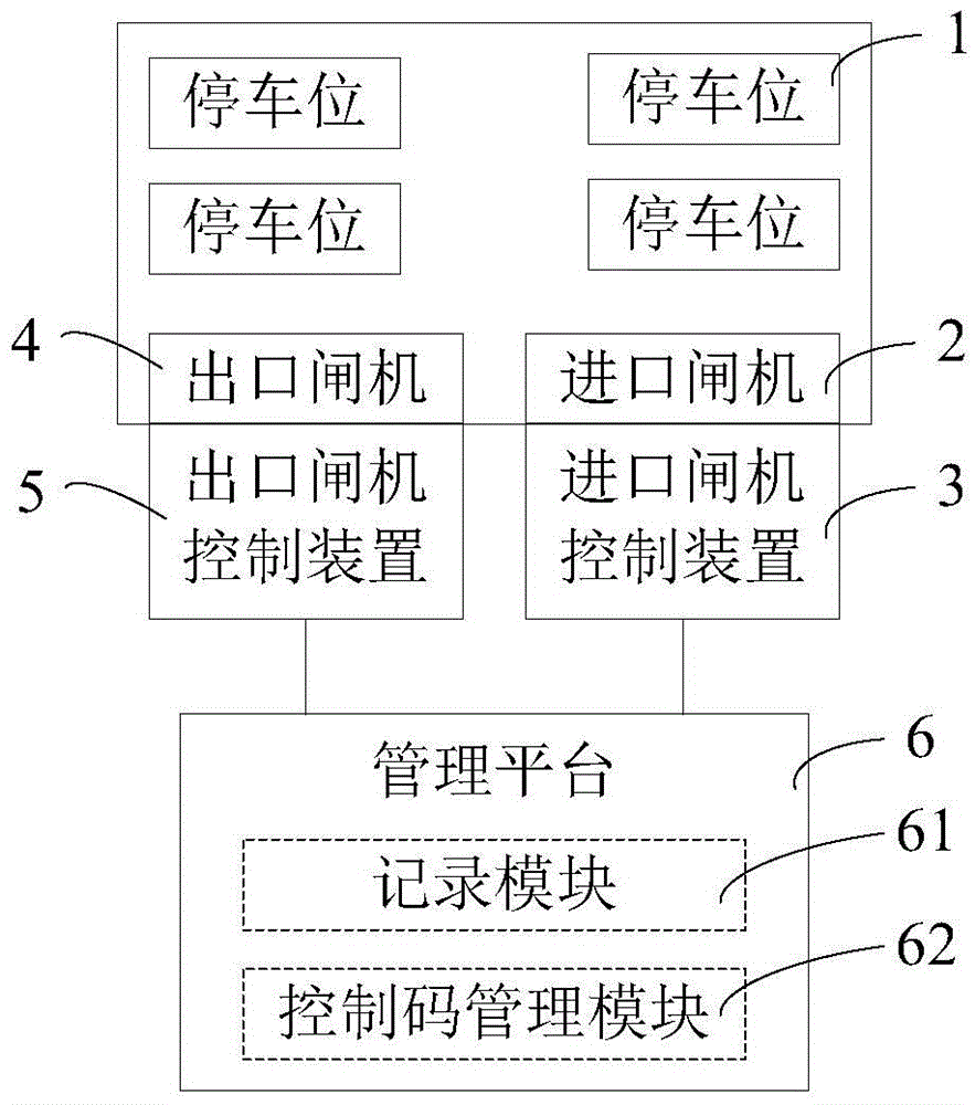 一种智能停车场智能停车系统及停车方法与流程