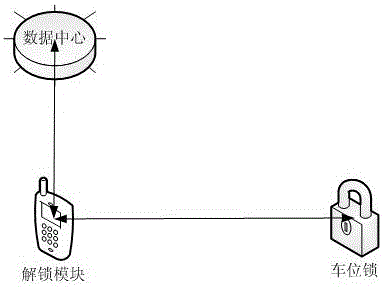 一種停車系統(tǒng)及方法與制造工藝