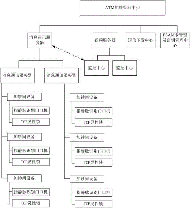 動(dòng)態(tài)密碼管理系統(tǒng)的制造方法與工藝